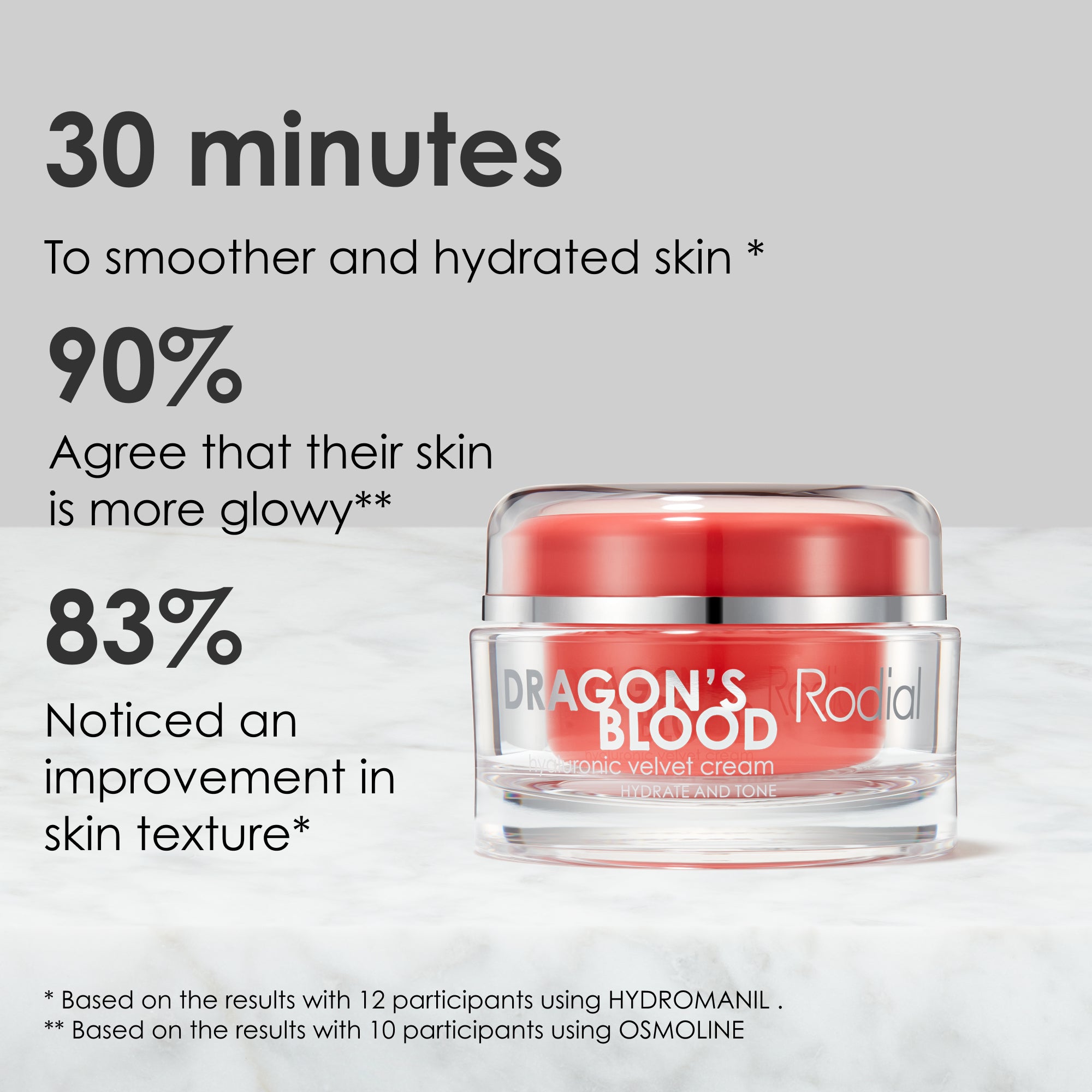 Dragon's Blood Hyaluronic Velvet Cream – Rodial